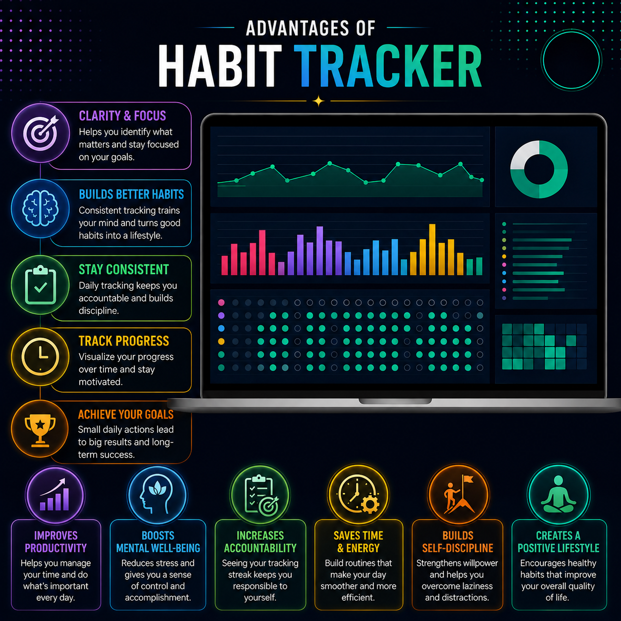 Habit Tracker Pro – Advanced version with detailed analytics, charts, and insights.