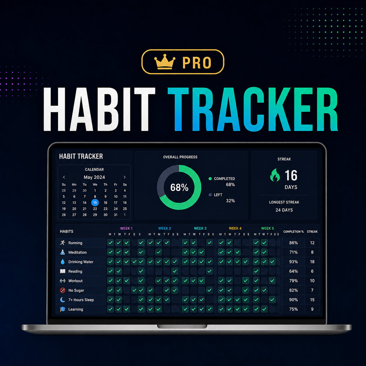 Habit Tracker Pro – Advanced version with detailed analytics, charts, and insights.